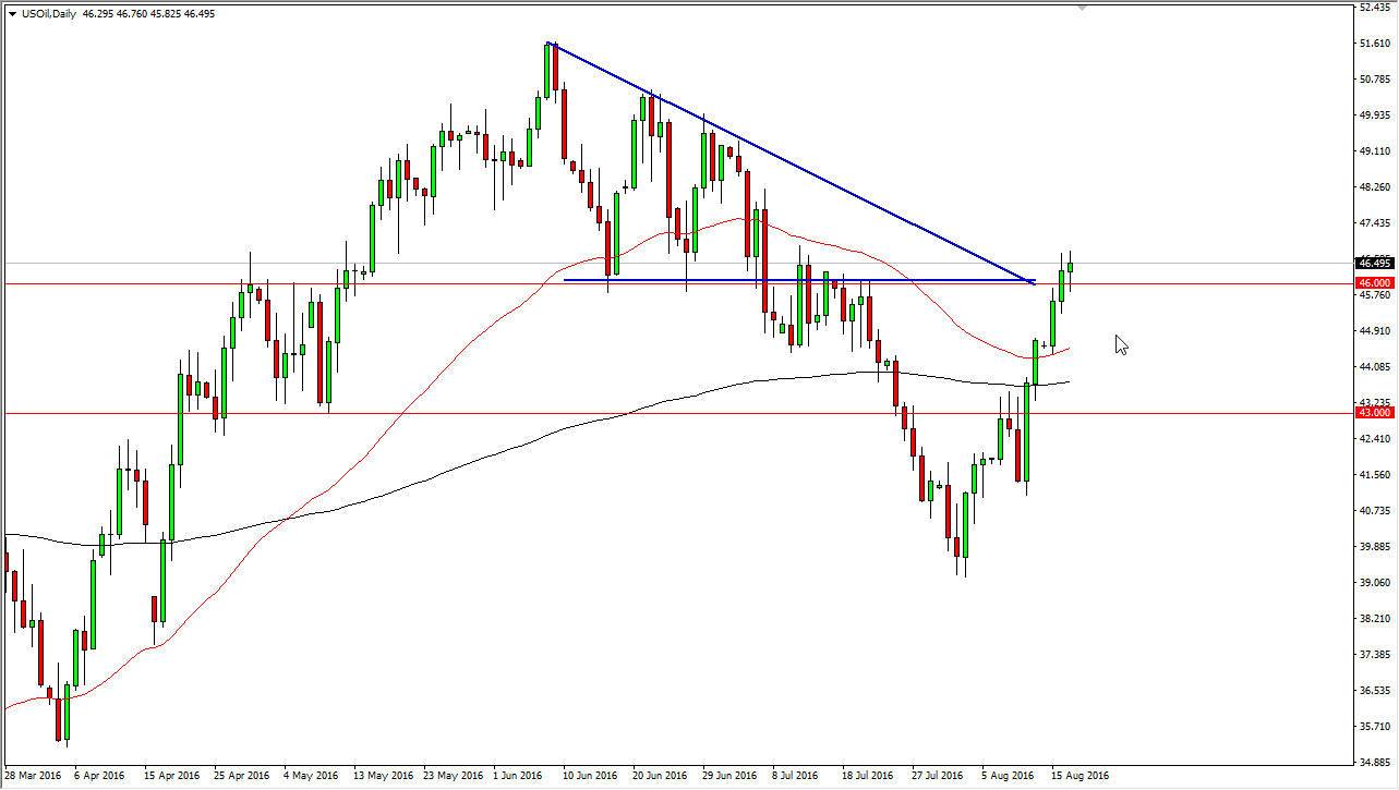 الرسم البياني اليومي للنفط الخام الرسم البياني اليومي للنفط الخام