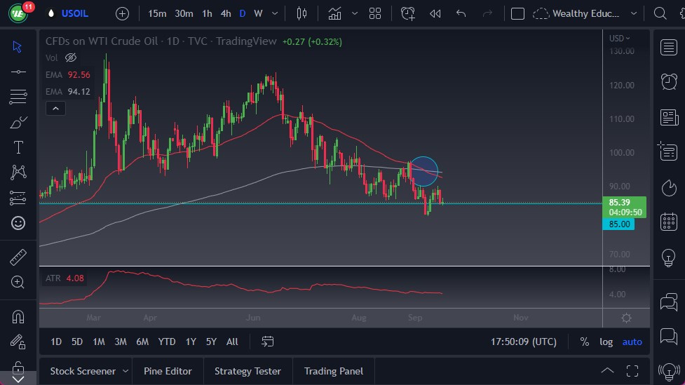 West Texas Intermediate Crude Oil