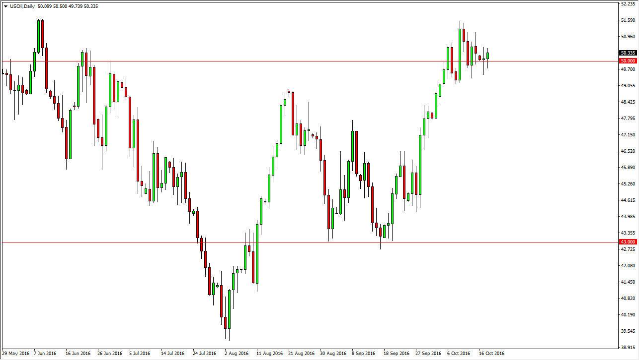 الرسم البياني اليومي للنفط الخام الرسم البياني اليومي للنفط الخام