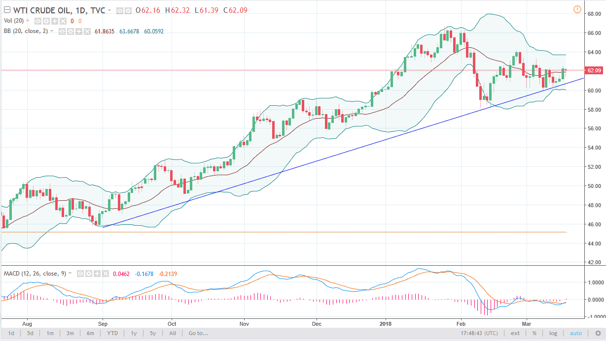 الرسم البياني اليومي للنفط الخام الرسم البياني اليومي للنفط الخام