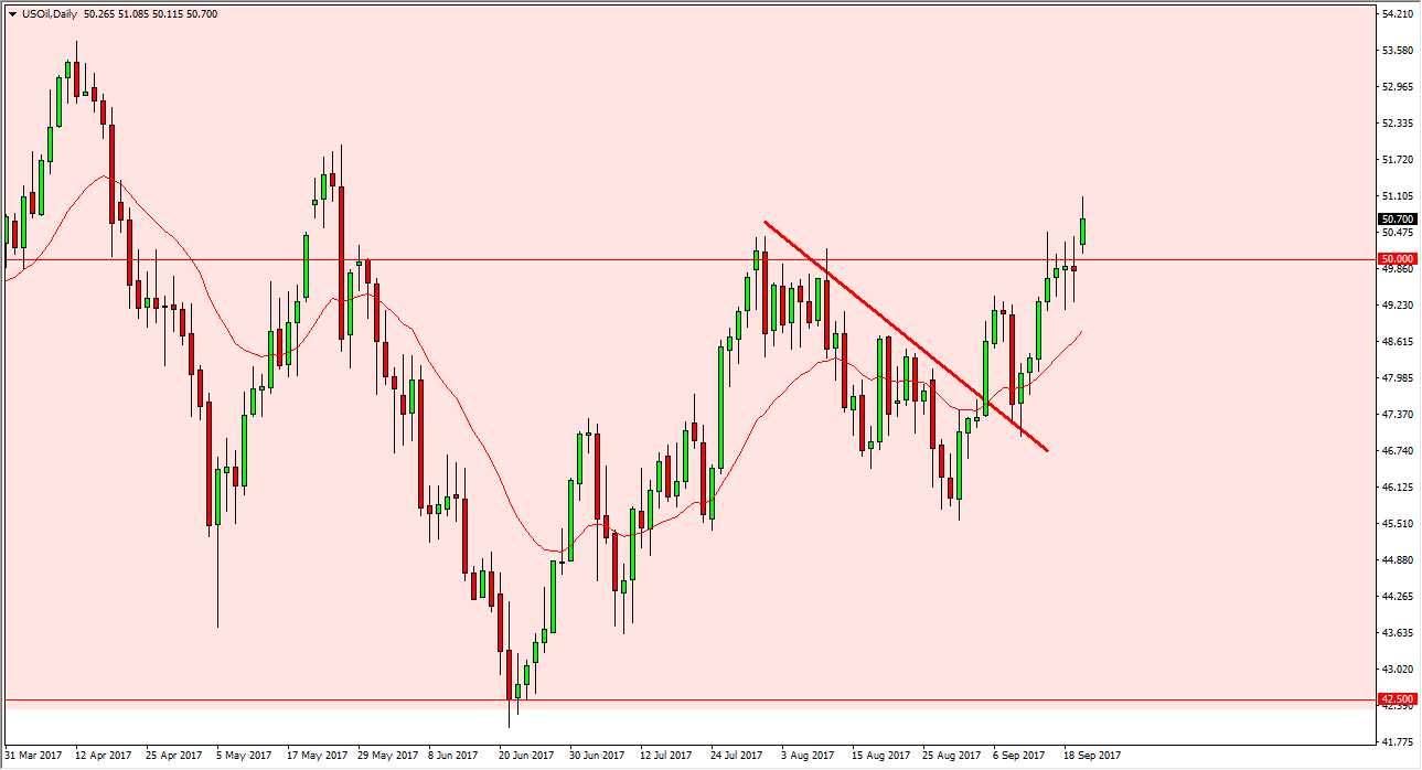 الرسم البياني اليومي للنفط الخام الرسم البياني اليومي للنفط الخام