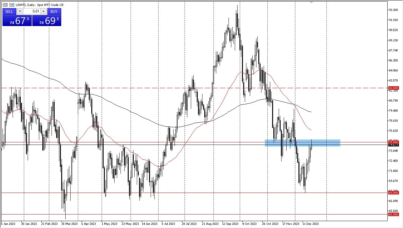 WTI Crude Oil