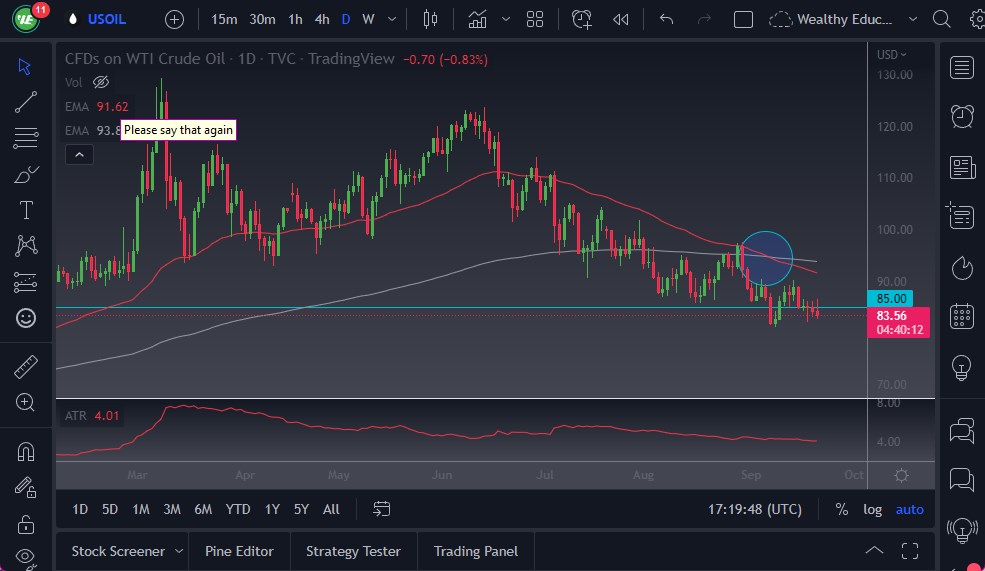WTI Crude Oil WTI Crude Oil