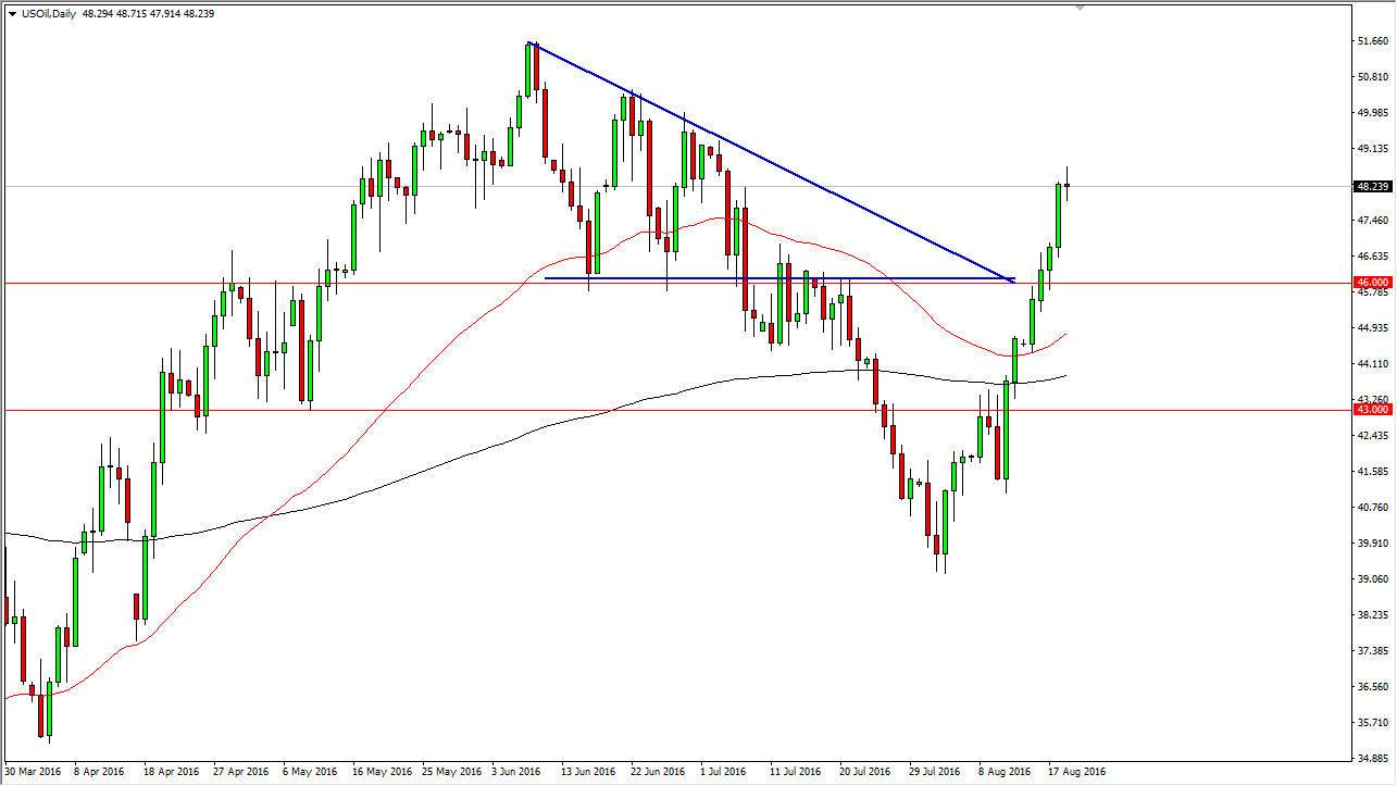 الرسم البياني اليومي للنفط الخام الرسم البياني اليومي للنفط الخام