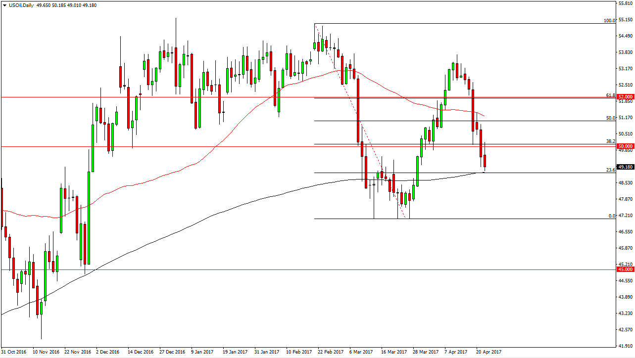 الرسم البياني اليومي للنفط الخام الرسم البياني اليومي للنفط الخام