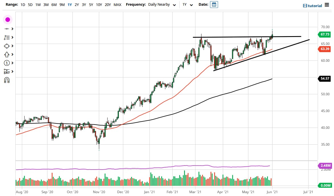 الرسم البياني اليومي للنفط الخام الرسم البياني اليومي للنفط الخام