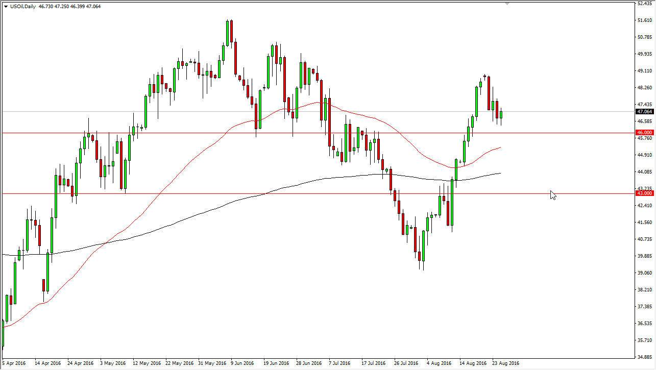 الرسم البياني اليومي للنفط الخام