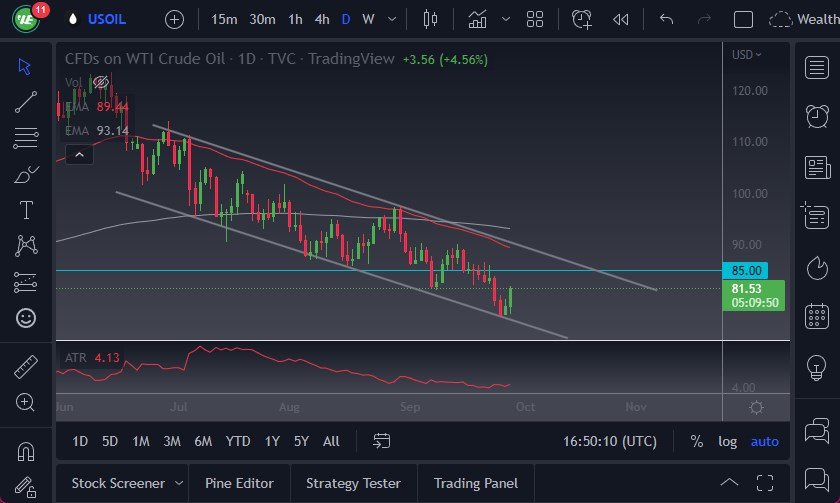 West Texas Intermediate Crude Oil
