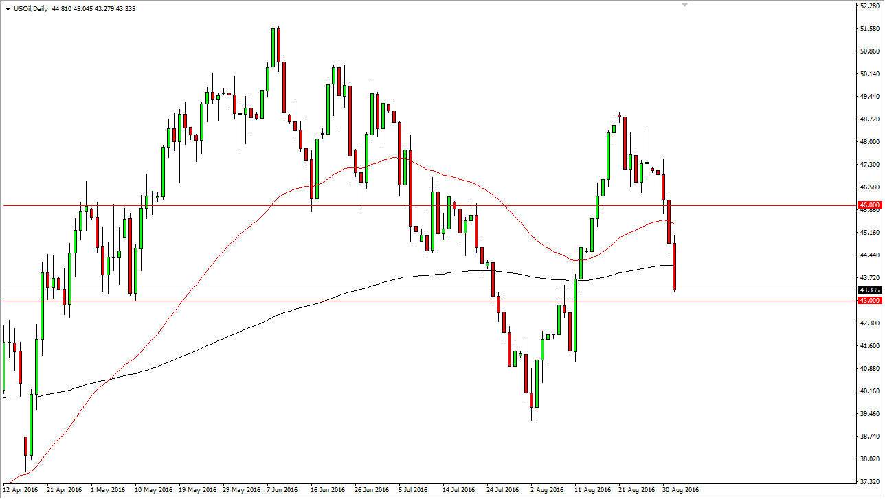 الرسم البياني اليومي للنفط الخام الرسم البياني اليومي للنفط الخام