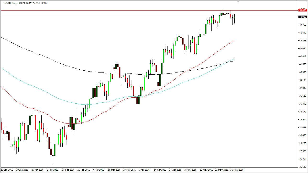 الرسم البياني اليومي للنفط الخام الرسم البياني اليومي للنفط الخام