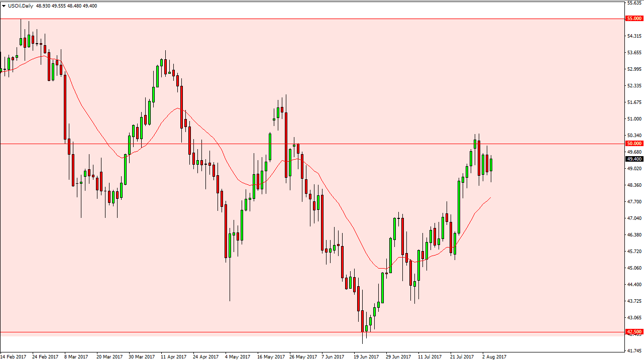 الرسم البياني اليومي للنفط الخام الرسم البياني اليومي للنفط الخام