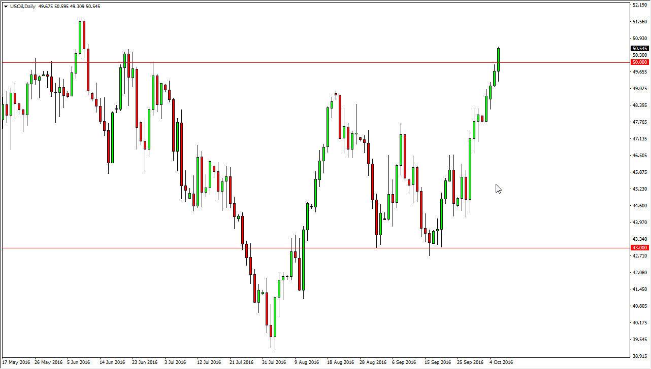 الرسم البياني اليومي للنفط الخام