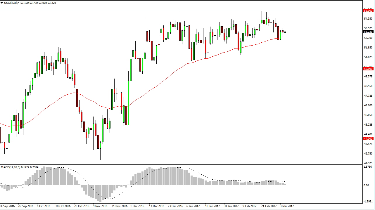 الرسم البياني اليومي للنفط الخام الرسم البياني اليومي للنفط الخام