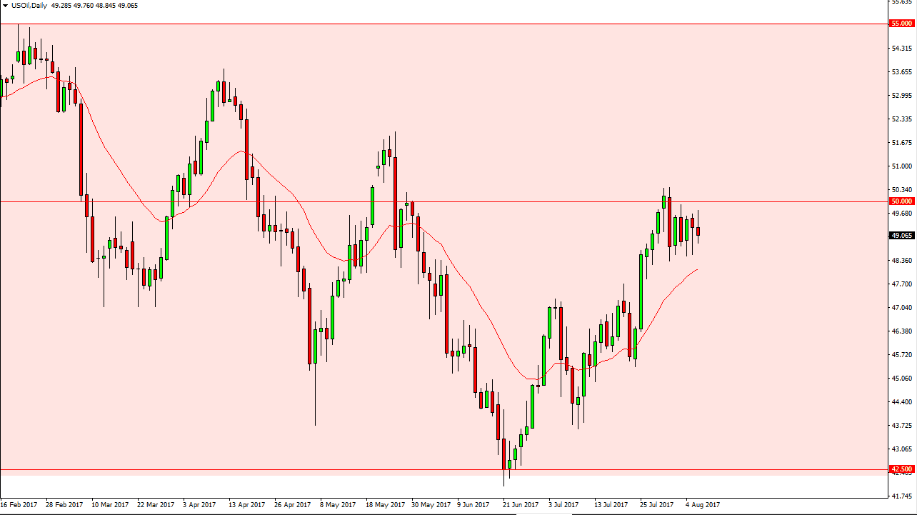 الرسم البياني اليومي للنفط الخام الرسم البياني اليومي للنفط الخام