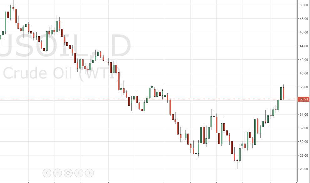 الرسم البياني اليومي للنفط الخام