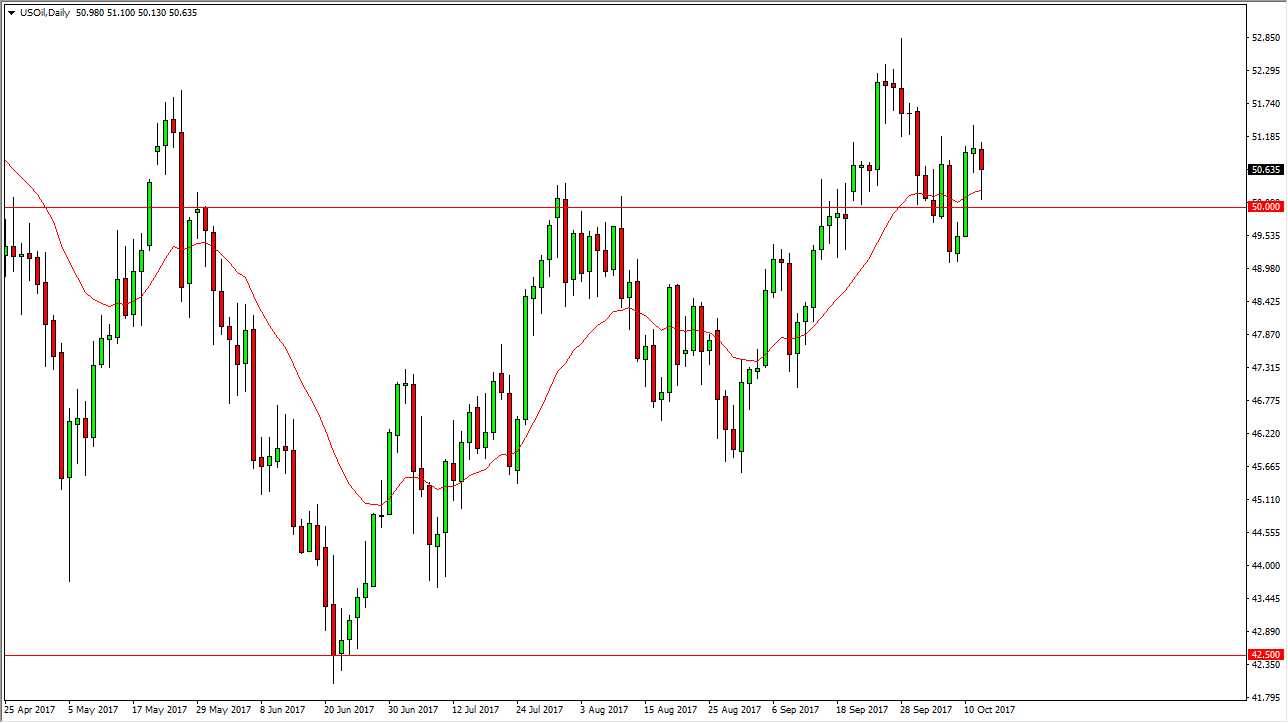 الرسم البياني اليومي للنفط الخام الرسم البياني اليومي للنفط الخام
