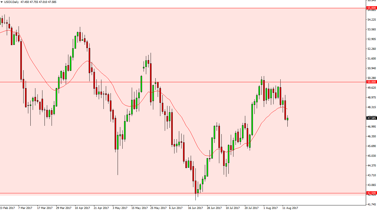 الرسم البياني اليومي للنفط الخام الرسم البياني اليومي للنفط الخام