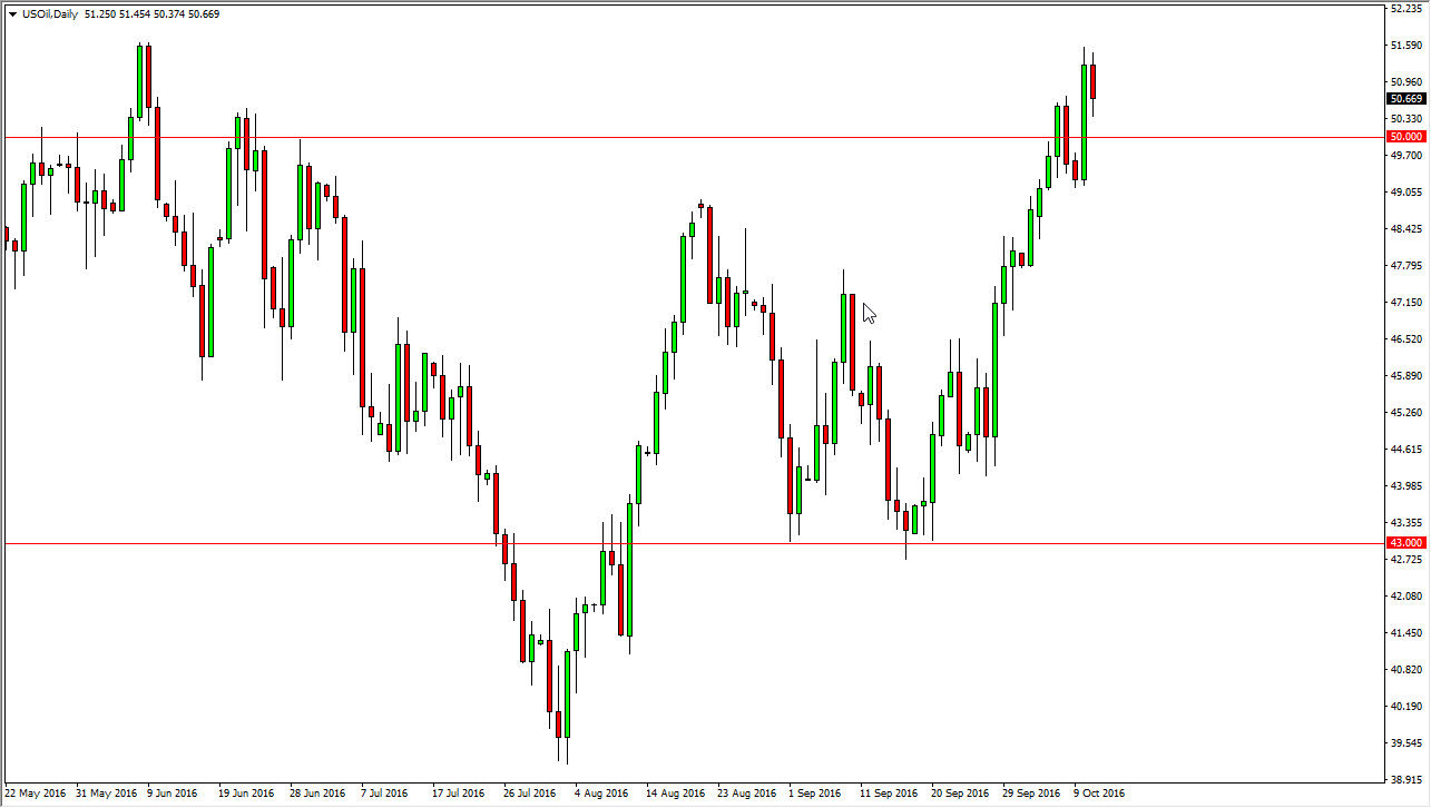 الرسم البياني اليومي للنفط الخام الرسم البياني اليومي للنفط الخام
