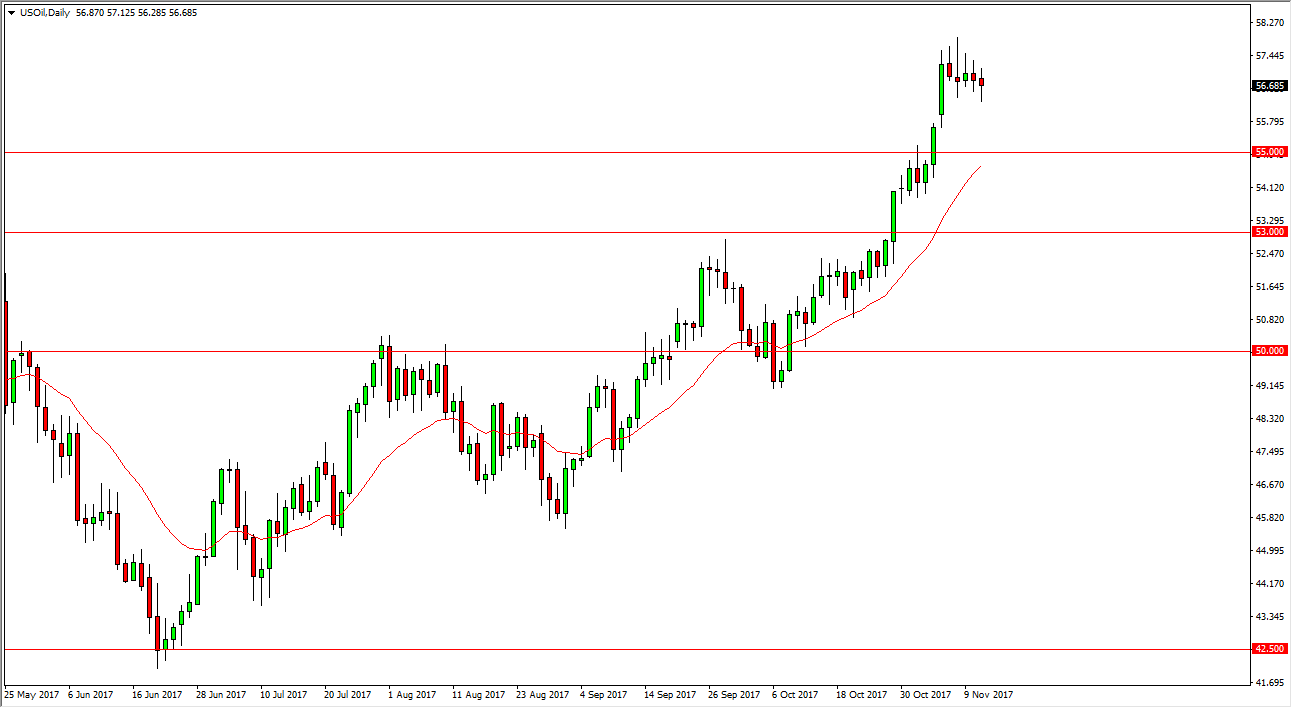 الرسم البياني اليومي للنفط الخام الرسم البياني اليومي للنفط الخام