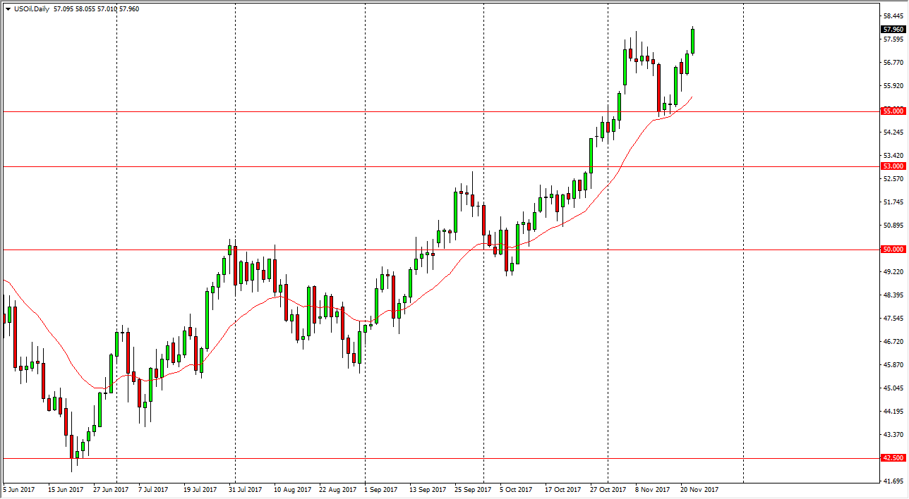 الرسم البياني اليومي للنفط الخام الرسم البياني اليومي للنفط الخام