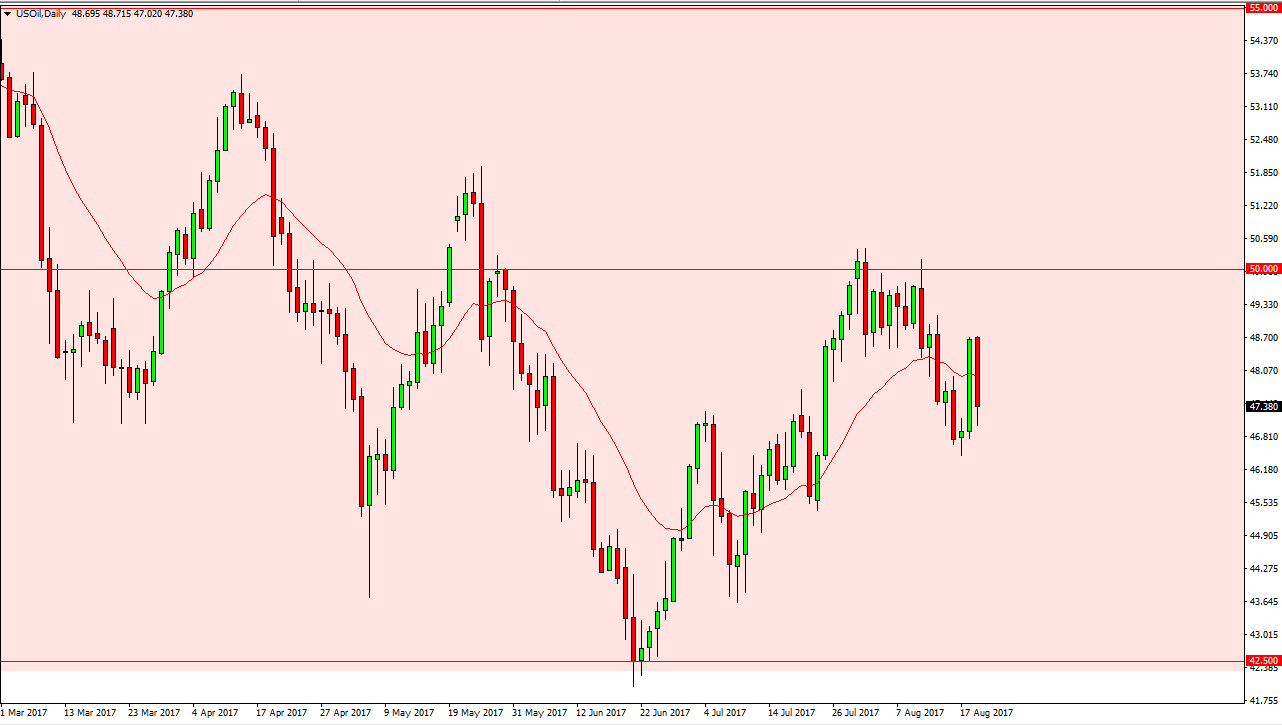 الرسم البياني اليومي للنفط الخام الرسم البياني اليومي للنفط الخام