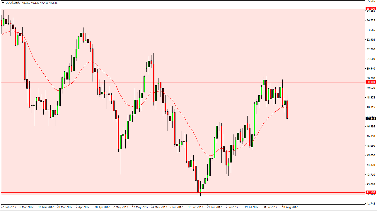 الرسم البياني اليومي للنفط الخام الرسم البياني اليومي للنفط الخام