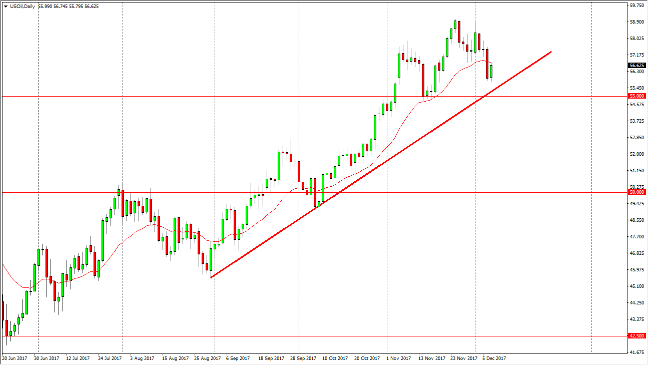 الرسم البياني اليومي للنفط الخام الرسم البياني اليومي للنفط الخام