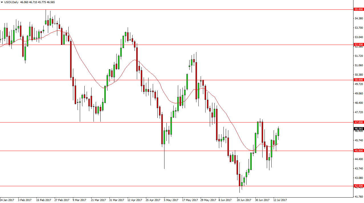 الرسم البياني اليومي للنفط الخام الرسم البياني اليومي للنفط الخام