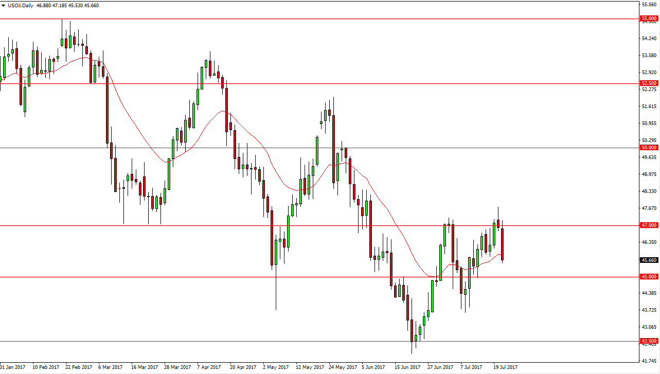 الرسم البياني اليومي للنفط الخام 