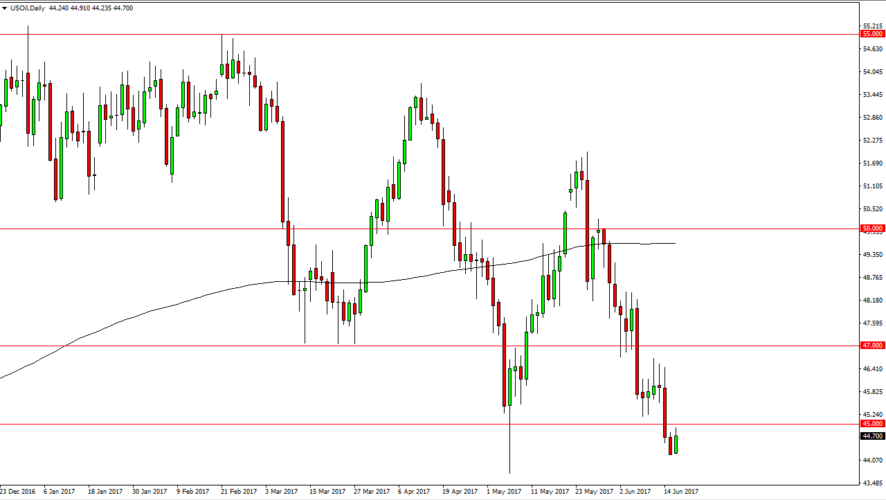 الرسم البياني اليومي للنفط الخام