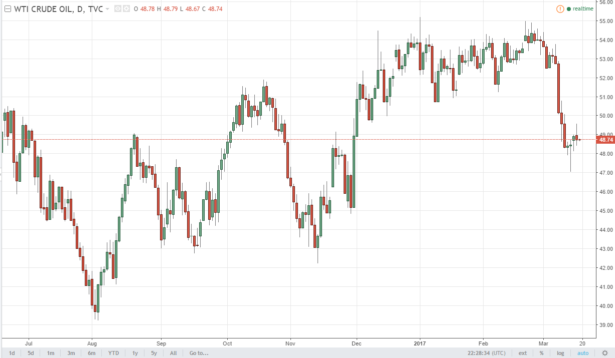 الرسم البياني اليومي للنفط الخام الرسم البياني اليومي للنفط الخام