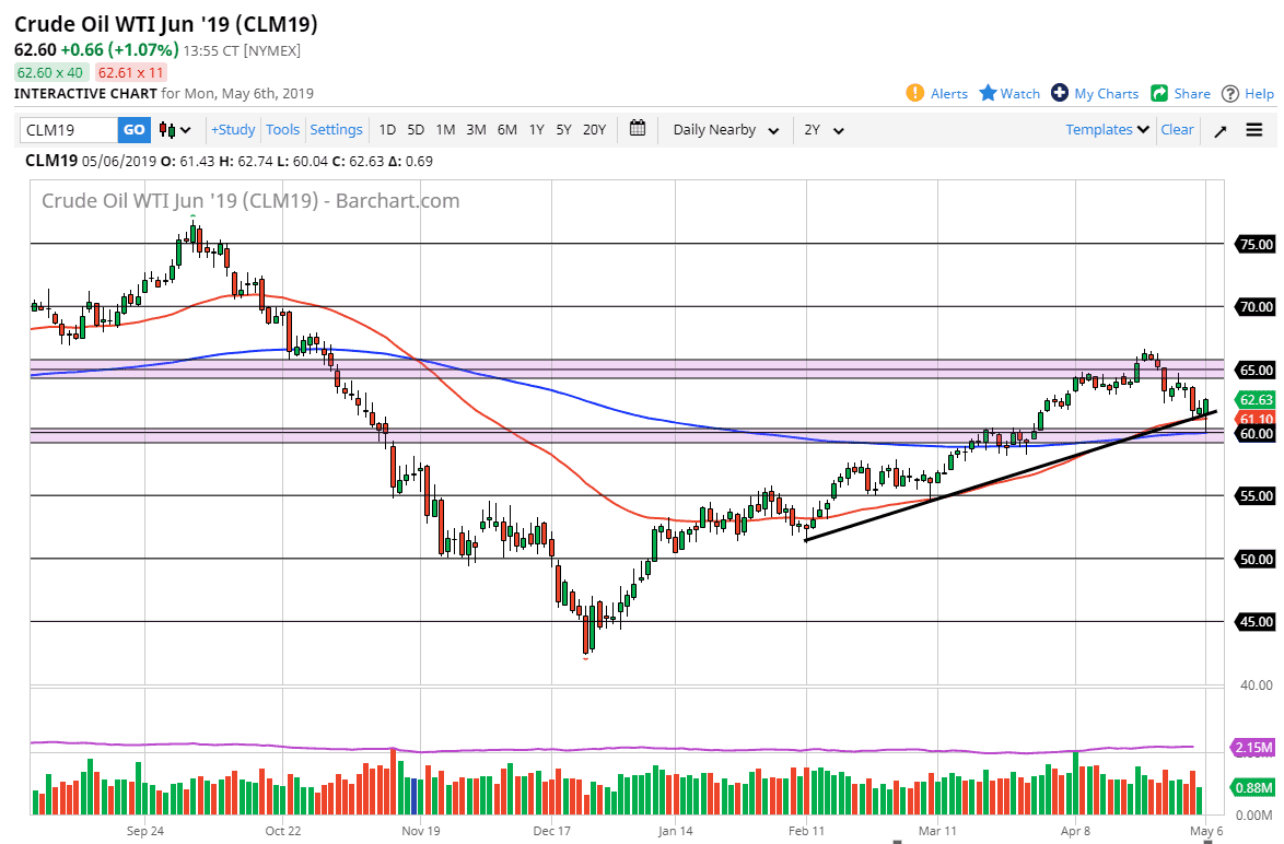 Crude Oil WTI