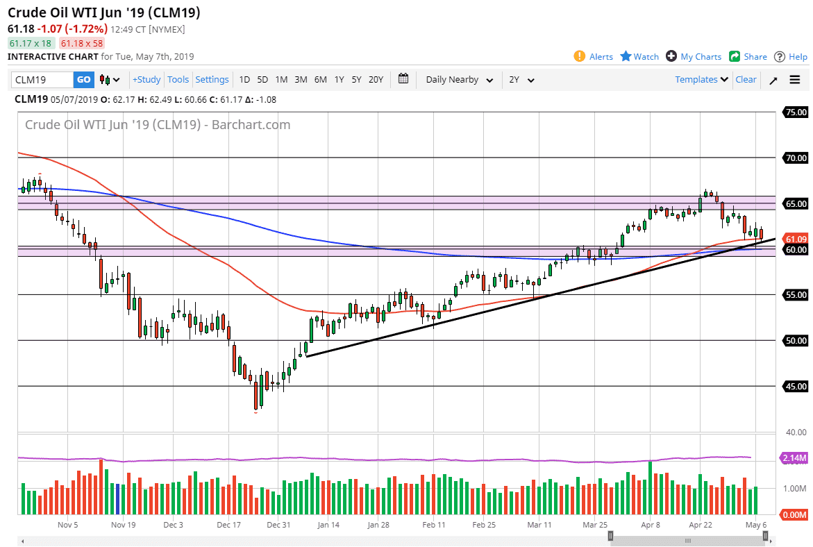previsioni petrolio greggio WTI previsioni petrolio greggio WTI