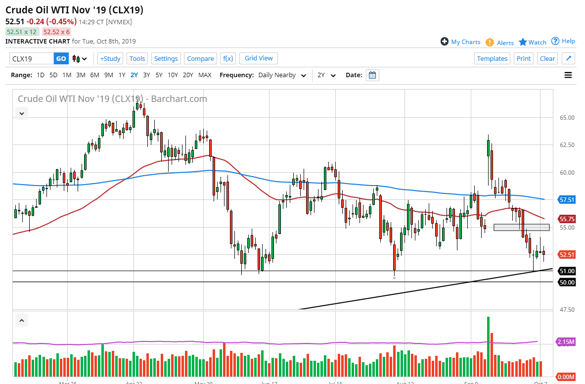 West Texas Crude Oil West Texas Crude Oil