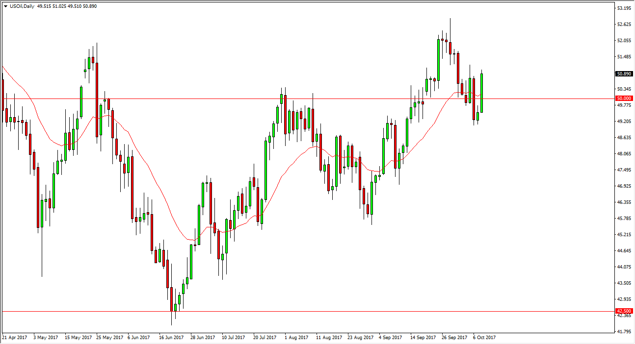 الرسم البياني اليومي للنفط الخام الرسم البياني اليومي للنفط الخام