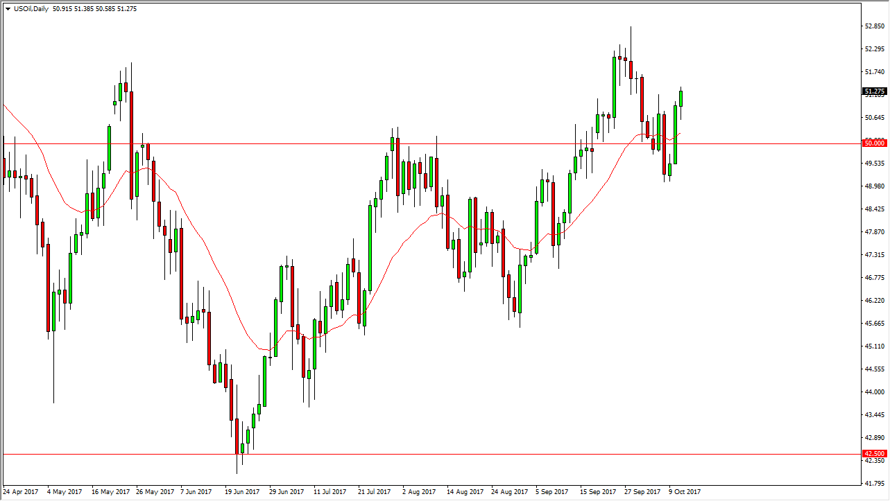 Crude Oil Daily Crude Oil Daily