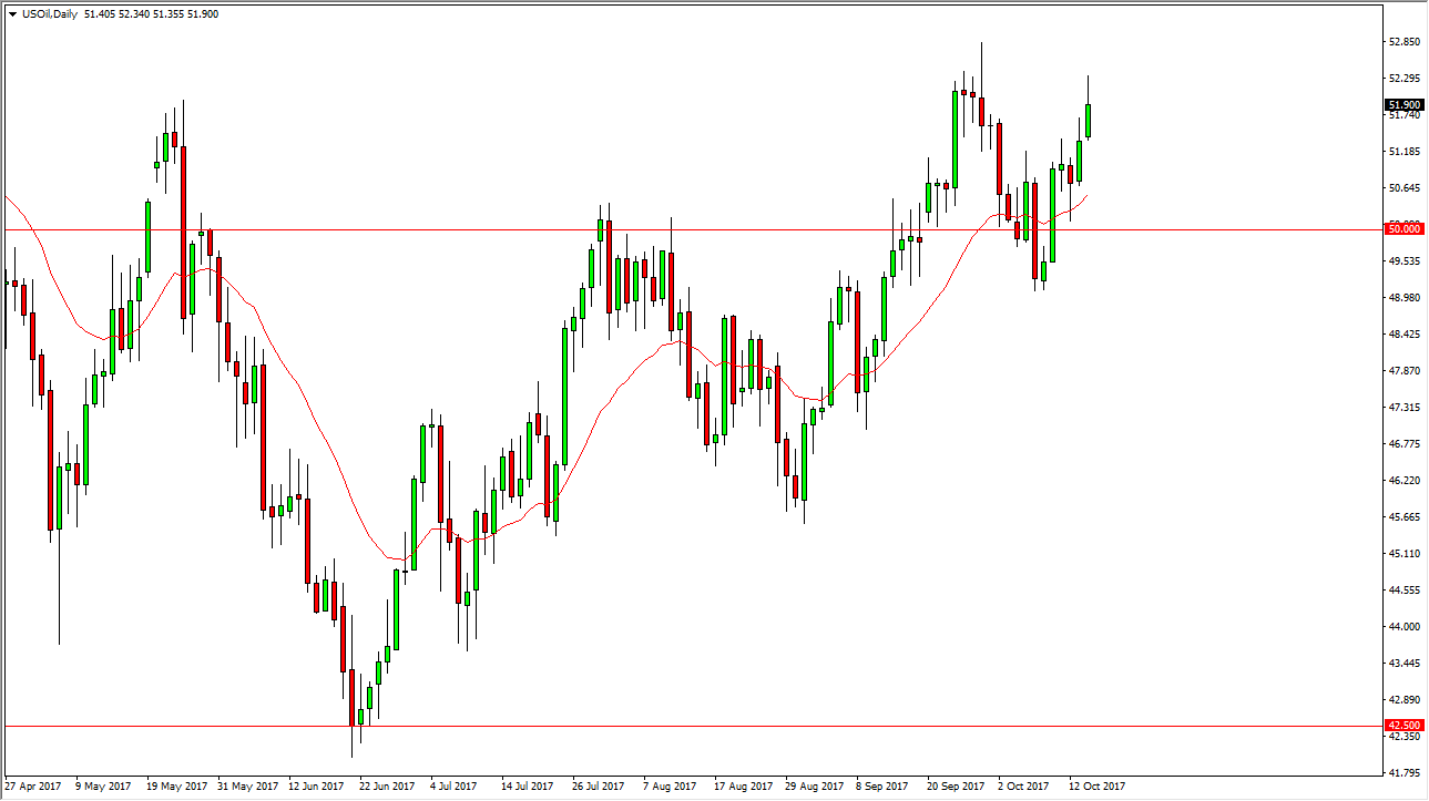 الرسم البياني اليومي للنفط الخام الرسم البياني اليومي للنفط الخام