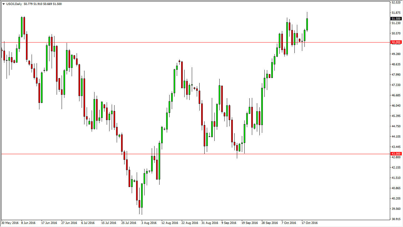 الرسم البياني اليومي للنفط الخام
