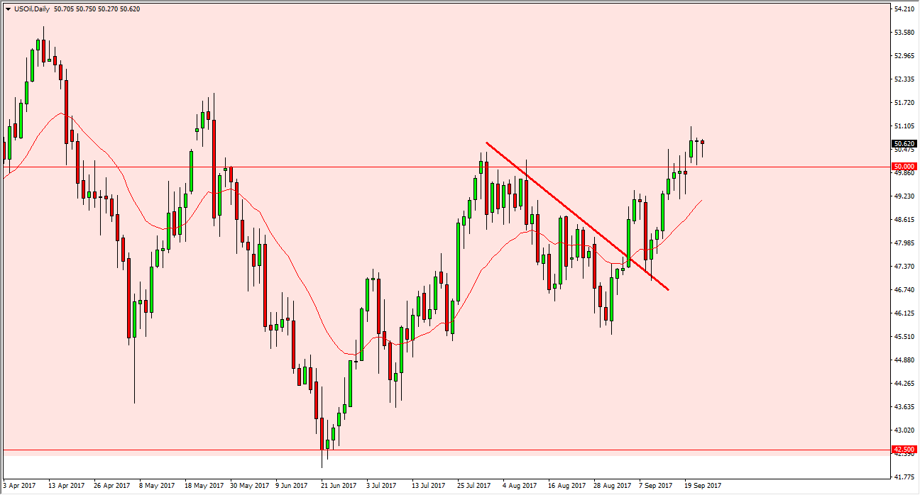 الرسم البياني اليومي للنفط الخام الرسم البياني اليومي للنفط الخام