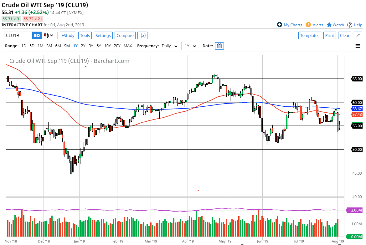 الرسم البياني اليومي للنفط الخام الرسم البياني اليومي للنفط الخام