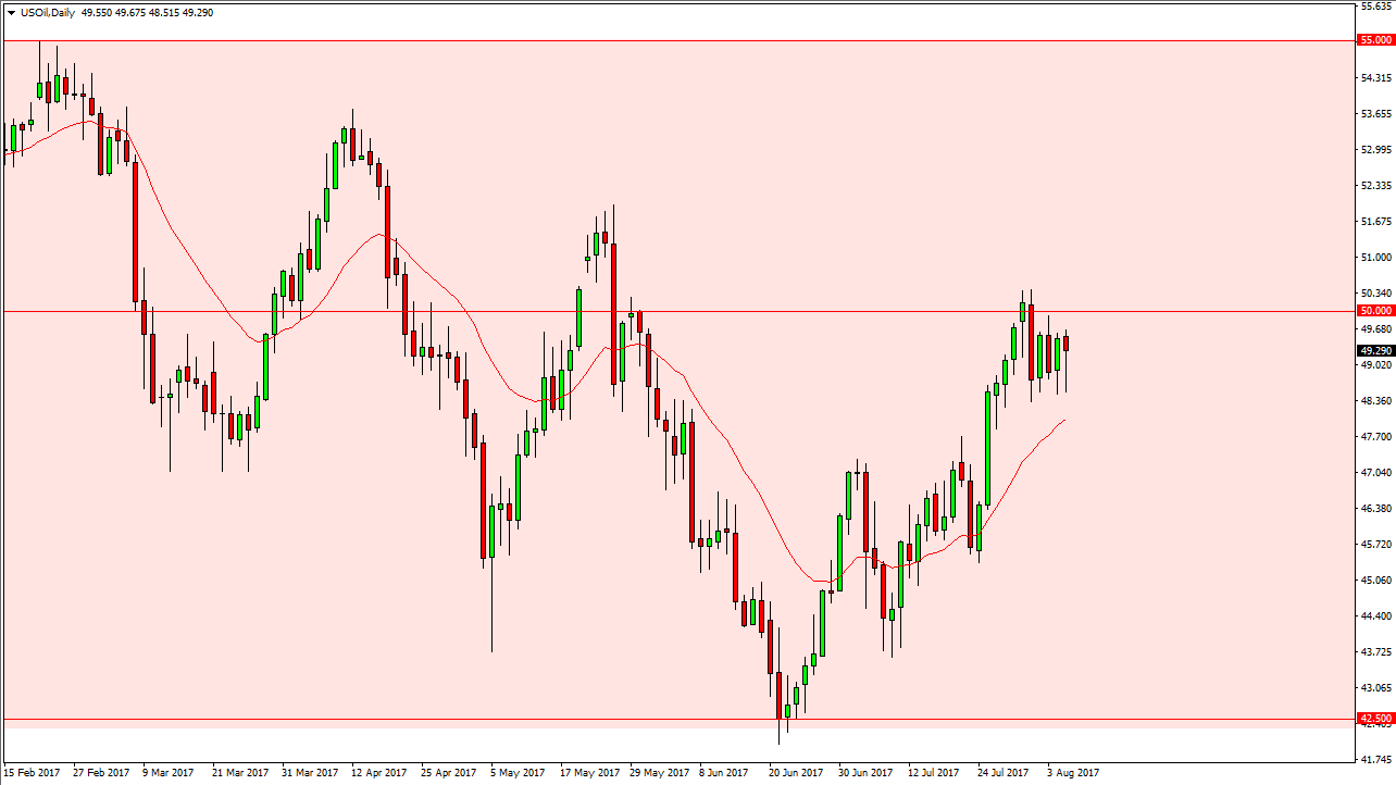 الرسم البياني اليومي للنفط الخام الرسم البياني اليومي للنفط الخام