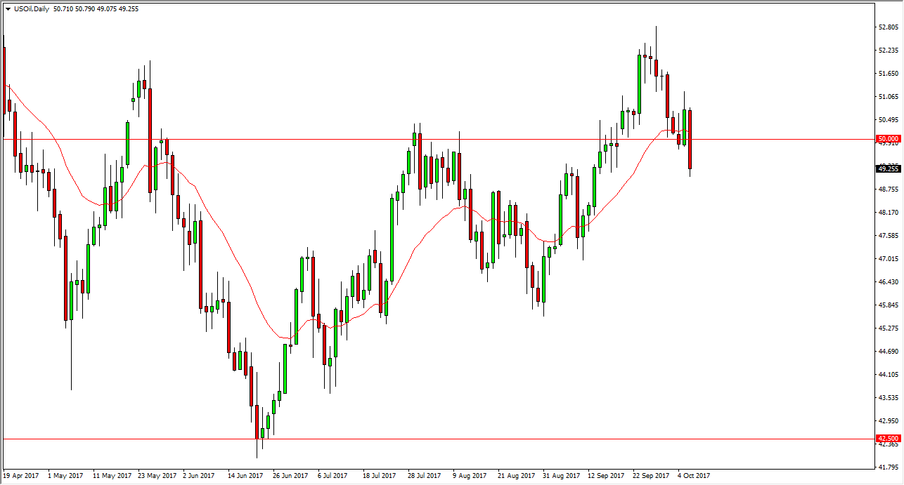 الرسم البياني اليومي للنفط الخام الرسم البياني اليومي للنفط الخام