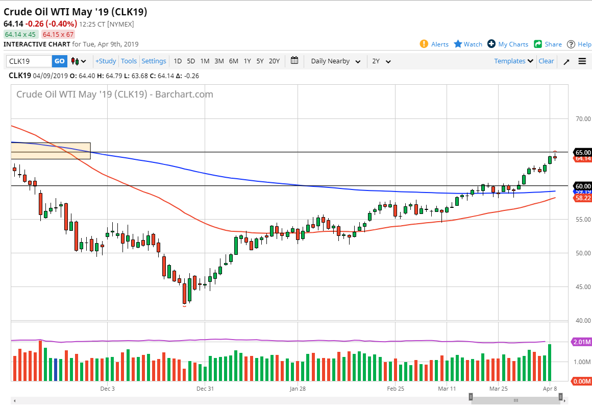 previsioni petrolio greggio wti