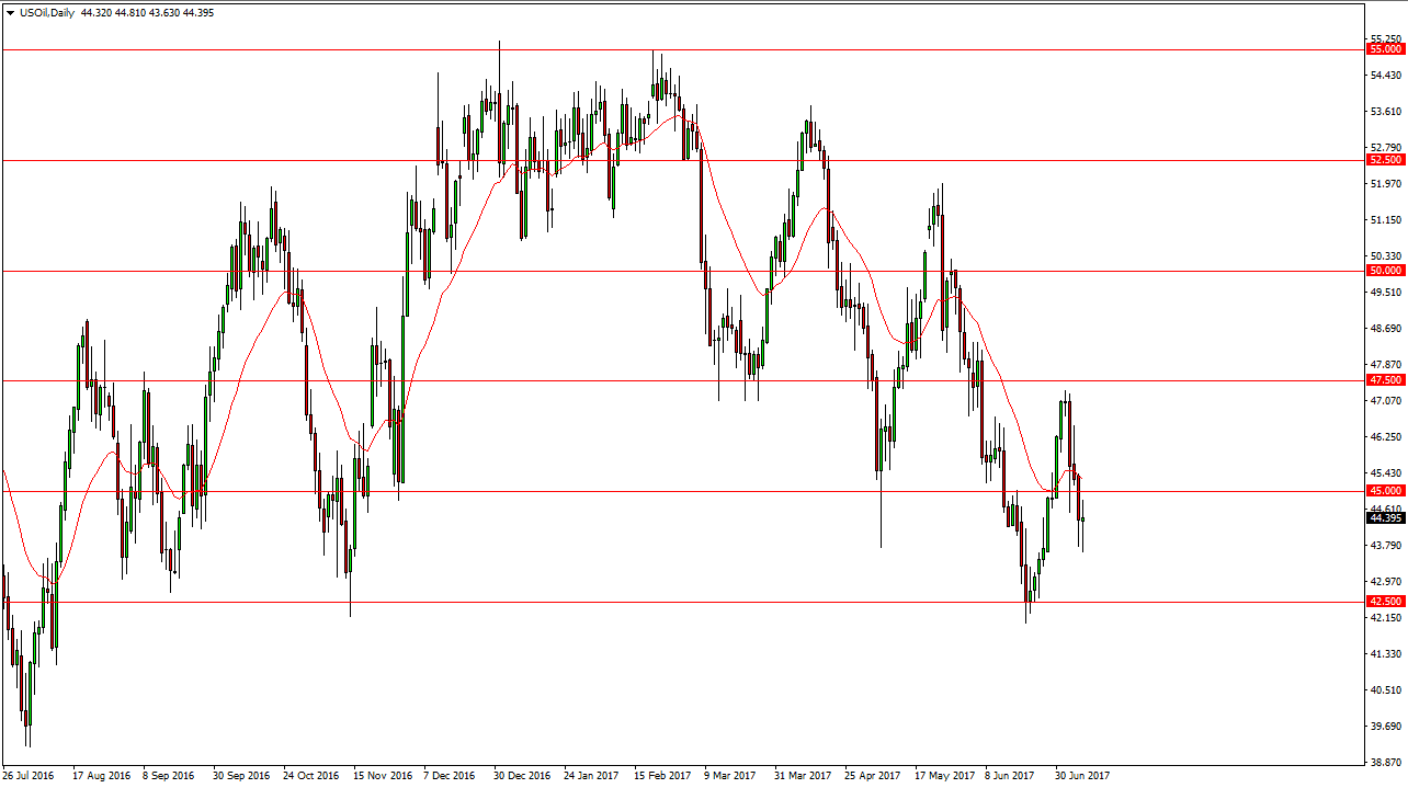 الرسم البياني اليومي للنفط الخام 