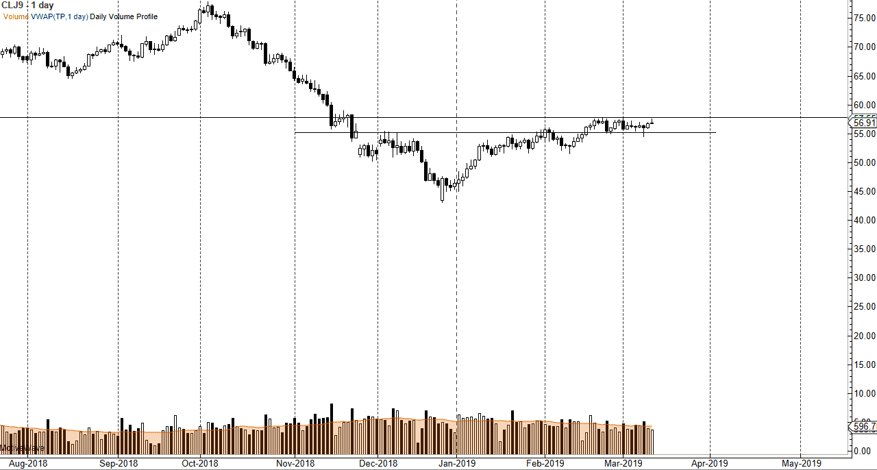 Crude oil Crude oil