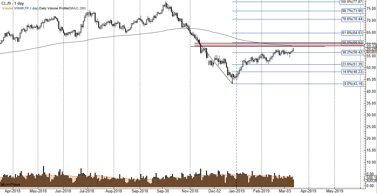 Crude oil Crude oil