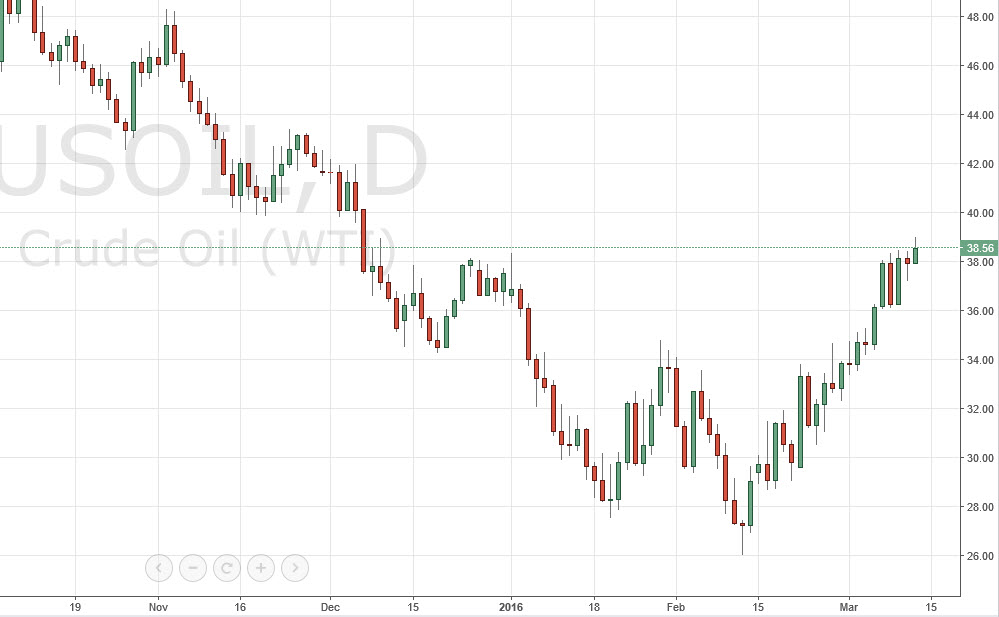 سوق خام WTI سوق خام WTI