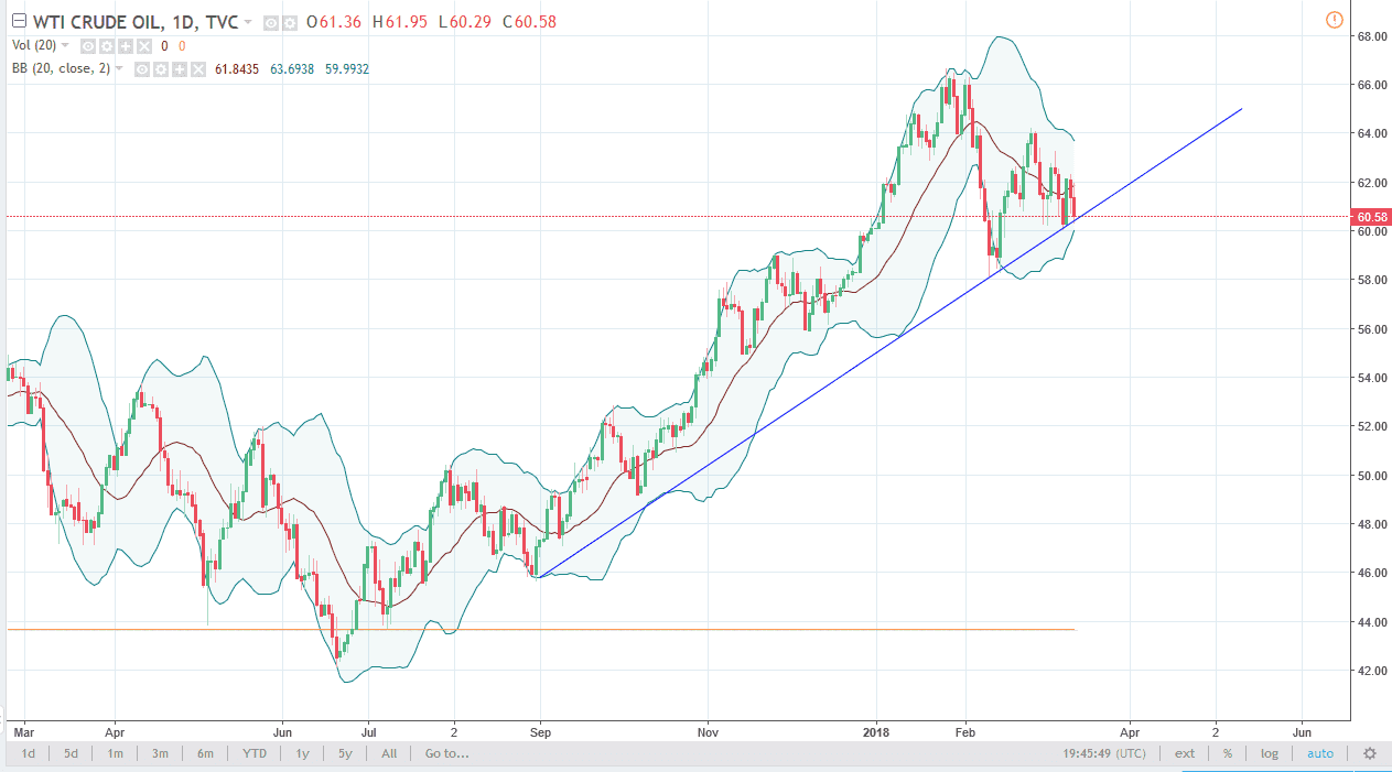 الرسم البياني اليومي للنفط الخام الرسم البياني اليومي للنفط الخام