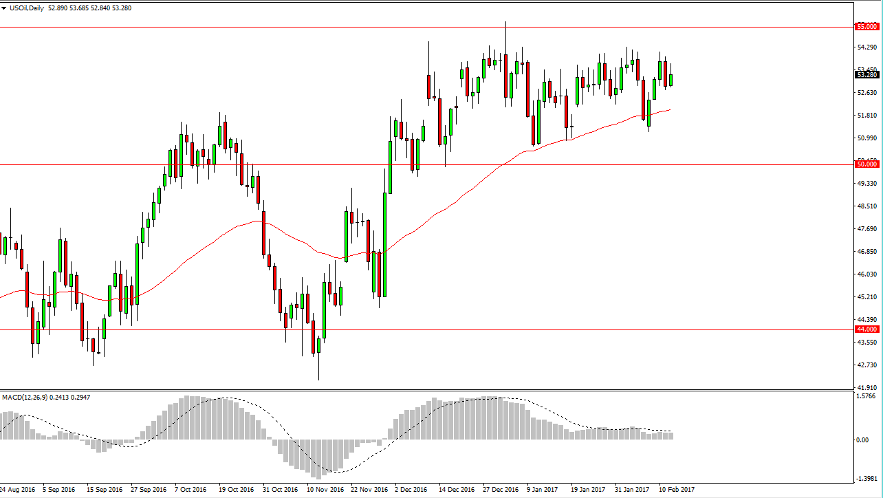 الرسم البياني اليومي للنفط الخام الرسم البياني اليومي للنفط الخام