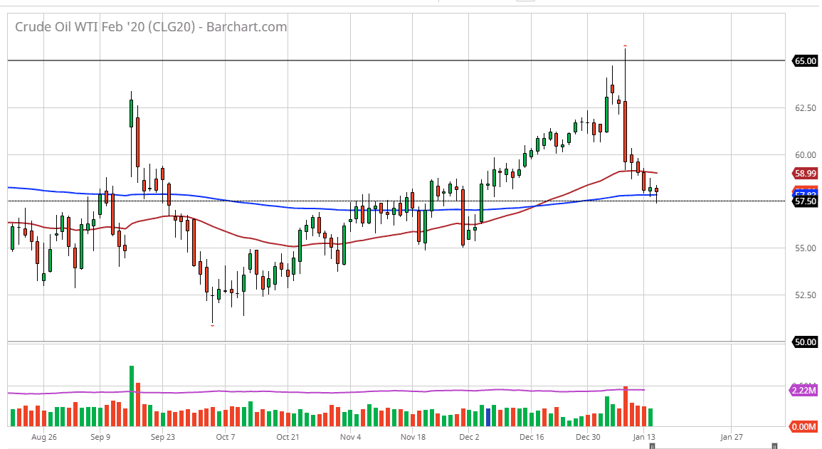الرسم البياني اليومي للنفط الخام